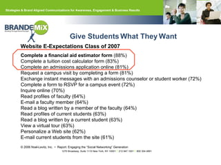 Website E-Expectations Class of 2007 Complete a ﬁnancial aid estimator form  (88%) Complete a tuition cost calculator form (83%) Complete an admissions application online (81%) Request a campus visit by completing a form (81%) Exchange instant messages with an admissions counselor or student worker (72%) Complete a form to RSVP for a campus event (72%) Inquire online (70%) Read proﬁles of faculty (64%) E-mail a faculty member (64%) Read a blog written by a member of the faculty (64%) Read profiles of current students (63%) Read a blog written by a current student (63%) View a virtual tour (63%) Personalize a Web site (62%) E-mail current students from the site (61%) © 2006 Noel-Levitz, Inc.  •  Report: Engaging the “Social Networking” Generation  Give Students What They Want 