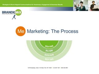 Me  Marketing: The Process 