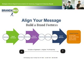 Align Your Message   Build a Brand Fortress •  Increased Sales •  Greater Market Share •  Greater Loyalty •  Repeat Business 