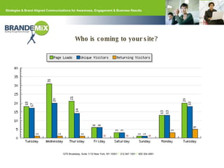 Who is coming to your site? 