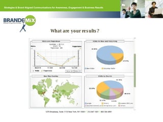 What are your results? 