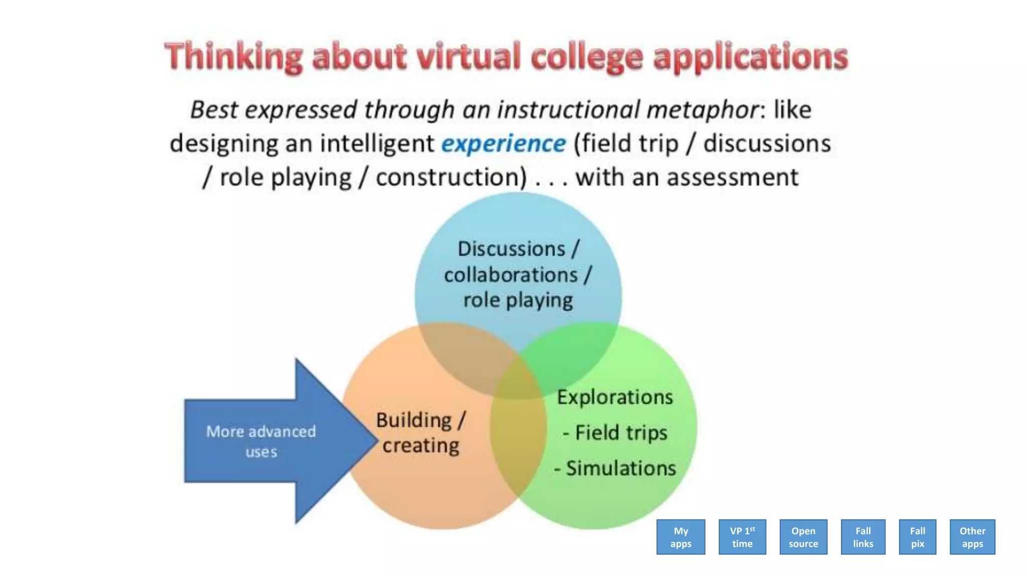 My
apps
VP 1st
time
Open
source
Fall
links
Fall
pix
Other
apps
 