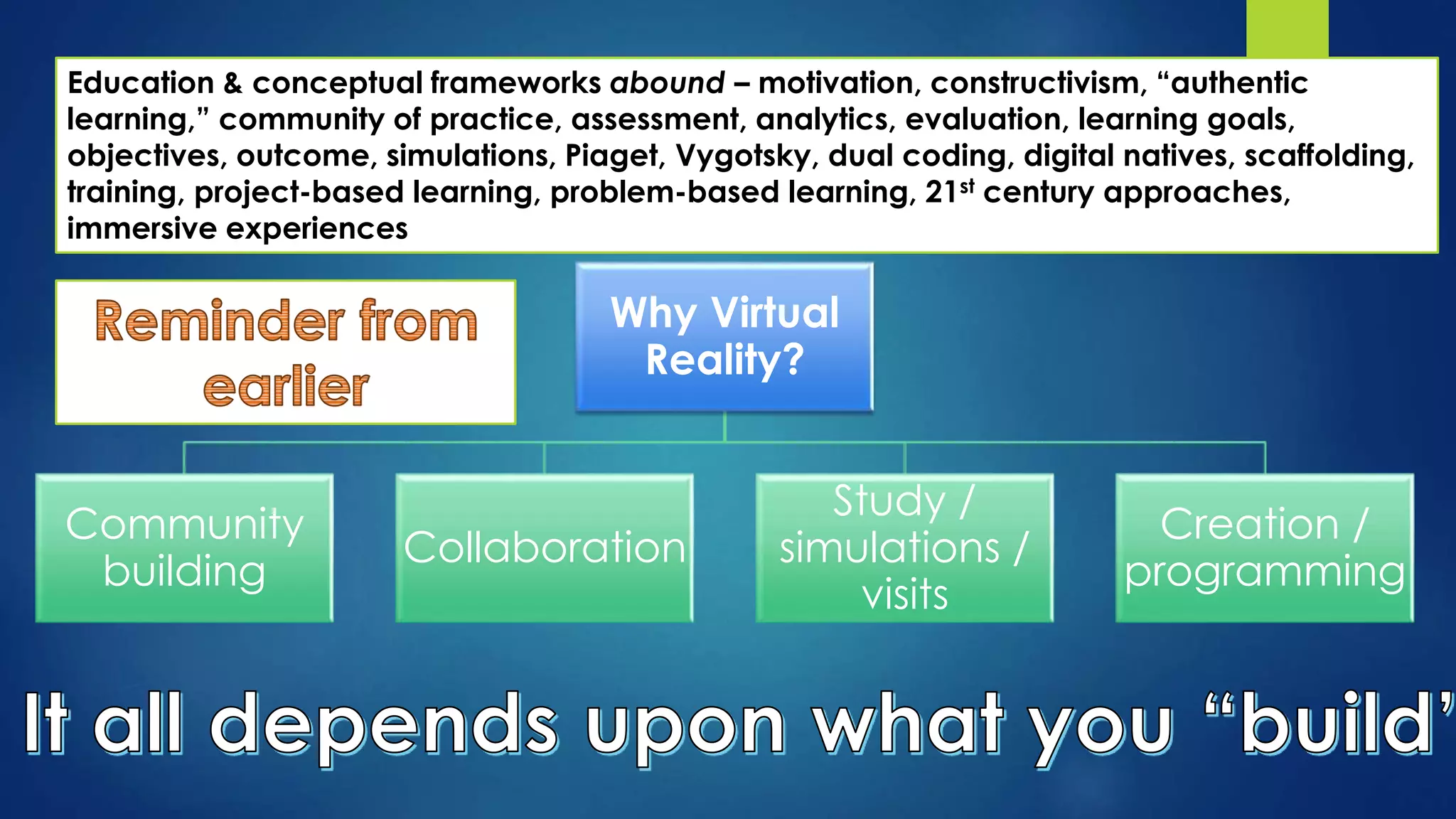 Why Virtual
Reality?
Community
building
Collaboration
Study /
simulations /
visits
Creation /
programming
Education & conceptual frameworks abound – motivation, constructivism, “authentic
learning,” community of practice, assessment, analytics, evaluation, learning goals,
objectives, outcome, simulations, Piaget, Vygotsky, dual coding, digital natives, scaffolding,
training, project-based learning, problem-based learning, 21st century approaches,
immersive experiences
 