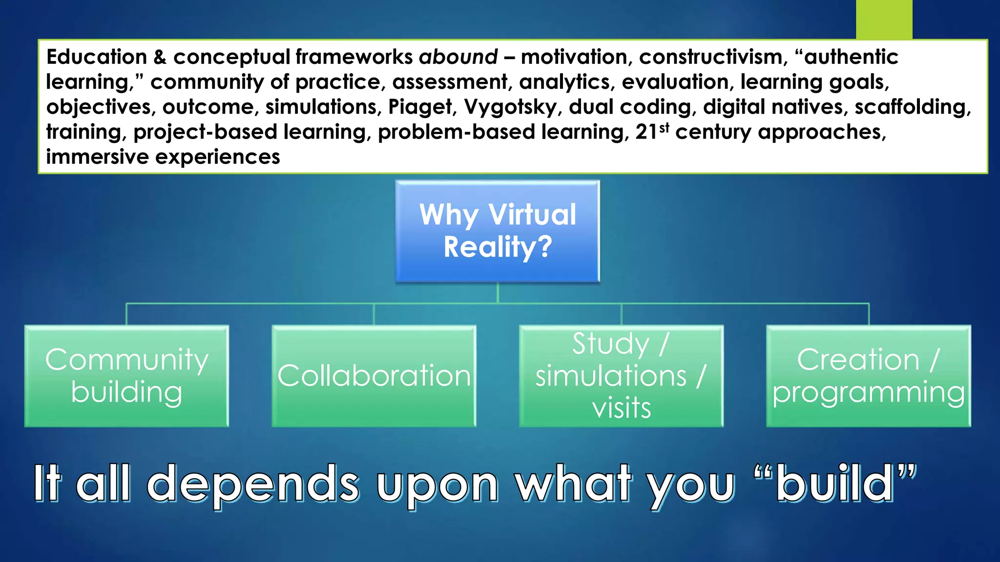 Why Virtual
Reality?
Community
building
Collaboration
Study /
simulations /
visits
Creation /
programming
Education & conceptual frameworks abound – motivation, constructivism, “authentic
learning,” community of practice, assessment, analytics, evaluation, learning goals,
objectives, outcome, simulations, Piaget, Vygotsky, dual coding, digital natives, scaffolding,
training, project-based learning, problem-based learning, 21st century approaches,
immersive experiences
 