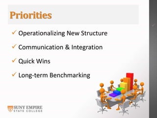 Operationalize Structured Suny empire-dean-of-academic-and-instructional-services-presentation -d ...