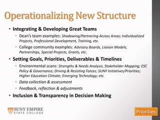 Operationalize Structured Suny empire-dean-of-academic-and-instructional-services-presentation -d ...