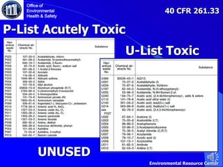 P-List Acutely Toxic
40 CFR 261.33
U-List Toxic
UNUSED
Office of
Environmental
Health & Safety
Environmental Resource Center
 