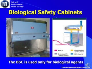 Biological Safety Cabinets
Office of
Environmental
Health & Safety
Environmental Resource Center
The BSC is used only for biological agents
 