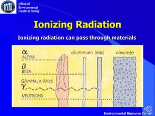 Ionizing Radiation
Ionizing radiation can pass through materials
Office of
Environmental
Health & Safety
Environmental Resource Center
 