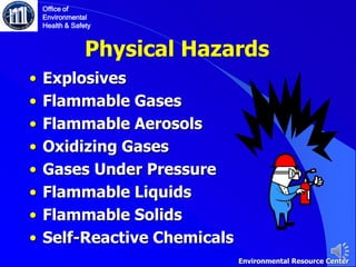 Physical Hazards
• Explosives
• Flammable Gases
• Flammable Aerosols
• Oxidizing Gases
• Gases Under Pressure
• Flammable Liquids
• Flammable Solids
• Self-Reactive Chemicals
Office of
Environmental
Health & Safety
Environmental Resource Center
 