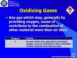 Oxidizing Gases
• Any gas which may, generally by
providing oxygen, cause or
contribute to the combustion of
other material more than air does.
Category Criteria
1 Any gas which may, generally by providing
oxygen, cause or contribute to the combustion
of other material more than air does.
Office of
Environmental
Health & Safety
Environmental Resource Center
 