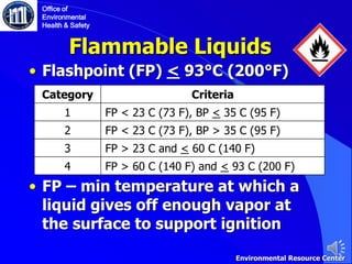 Flammable Liquids
• Flashpoint (FP) < 93°C (200°F)
• FP – min temperature at which a
liquid gives off enough vapor at
the surface to support ignition
Category Criteria
1 FP < 23 C (73 F), BP < 35 C (95 F)
2 FP < 23 C (73 F), BP > 35 C (95 F)
3 FP > 23 C and < 60 C (140 F)
4 FP > 60 C (140 F) and < 93 C (200 F)
Office of
Environmental
Health & Safety
Environmental Resource Center
 