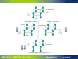 @SilviaSimonR @C4DUdG @IQCCUdG #SUNYCoilUPF 13-14/10/16
 
