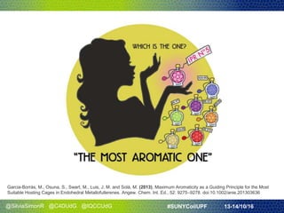 @SilviaSimonR @C4DUdG @IQCCUdG #SUNYCoilUPF 13-14/10/16
Garcia-Borràs, M., Osuna, S., Swart, M., Luis, J. M. and Solà, M. (2013), Maximum Aromaticity as a Guiding Principle for the Most
Suitable Hosting Cages in Endohedral Metallofullerenes. Angew. Chem. Int. Ed., 52: 9275–9278. doi:10.1002/anie.201303636
 