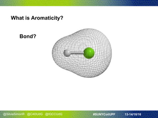 @SilviaSimonR @C4DUdG @IQCCUdG #SUNYCoilUPF 13-14/10/16
What is Aromaticity?
Bond?
 