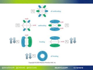 @SilviaSimonR @C4DUdG @IQCCUdG #SUNYCoilUPF 13-14/10/16
 