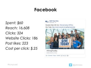 Facebook
Spent: $60
Reach: 16,608
Clicks: 324
Website Clicks: 186
Post likes: 223
Cost per click: $.25
@johnoles#sunycuad
 