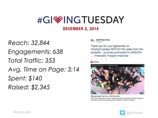 Reach: 32,844
Engagements: 638
Total Traffic: 353
Avg. Time on Page: 3:14
Spent: $140
Raised: $2,345
@johnoles#sunycuad
 