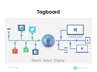 Tagboard
@johnoles#sunycuad
 