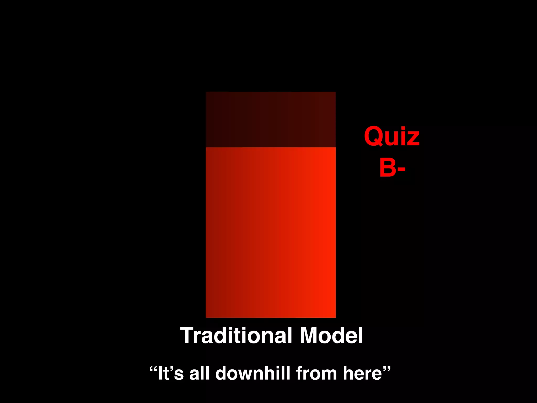 Traditional Model!
“It’s all downhill from here”!
Quiz!
B-!
 