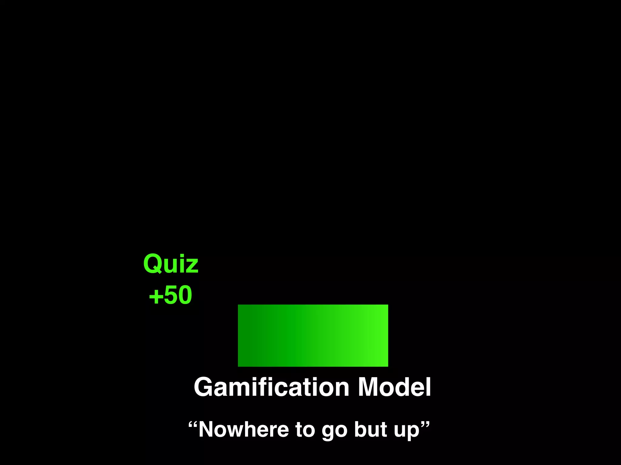 Gamiﬁcation Model!
“Nowhere to go but up”!
Quiz!
+50!
 