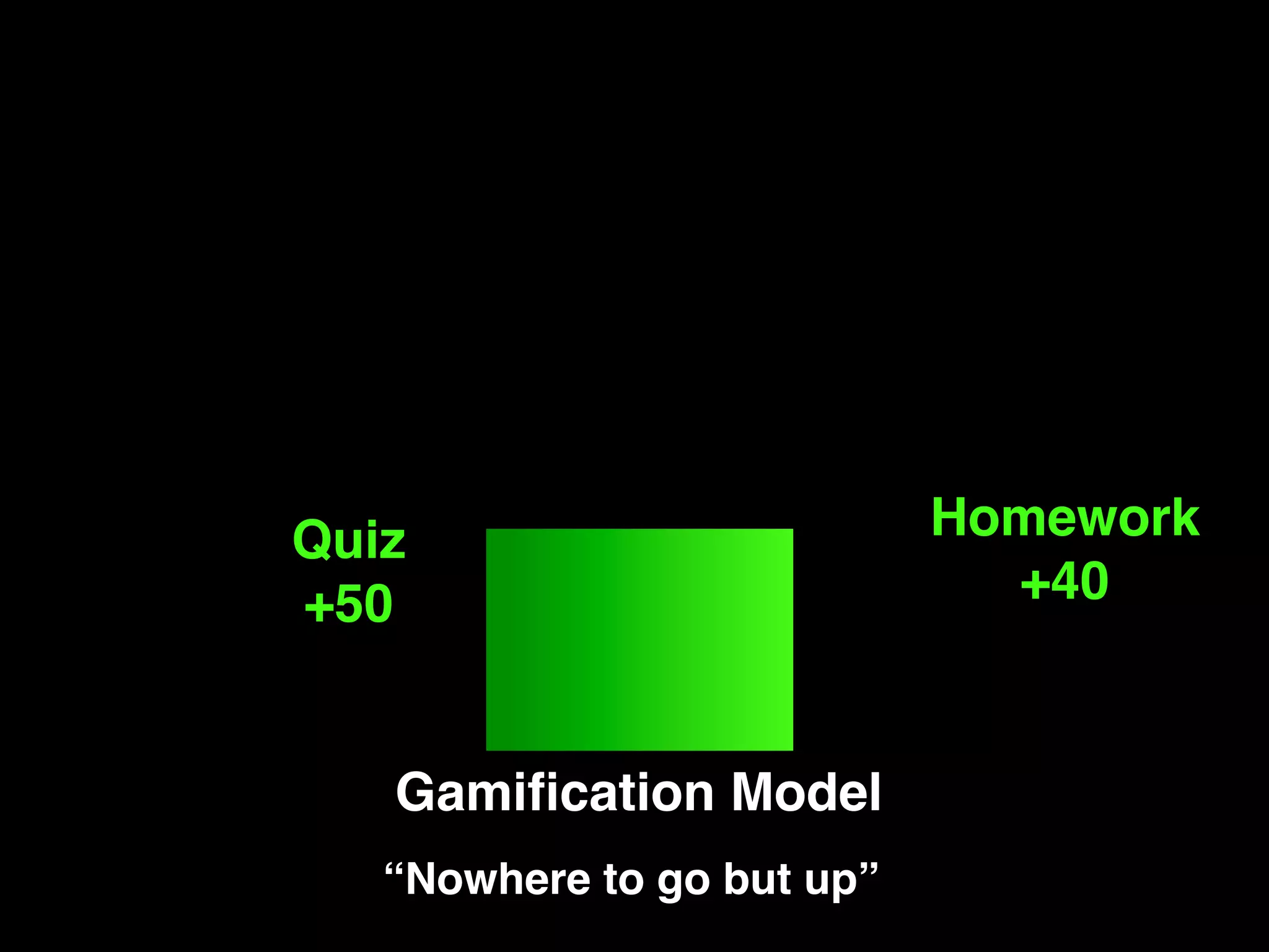 Gamiﬁcation Model!
“Nowhere to go but up”!
Quiz!
+50!
Homework!
+40!
 