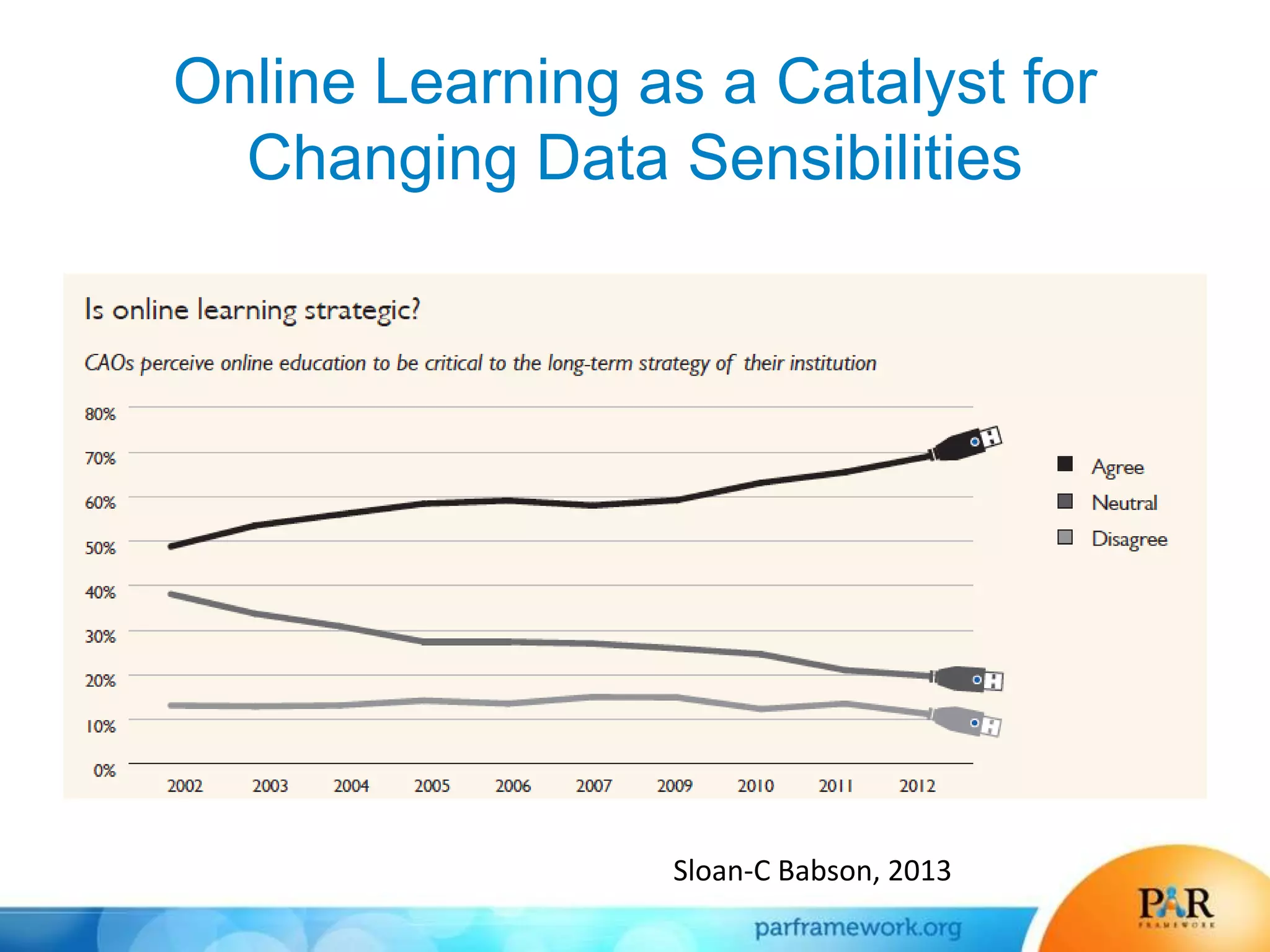 Online Learning as a Catalyst for
Changing Data Sensibilities
Sloan-C Babson, 2013
 