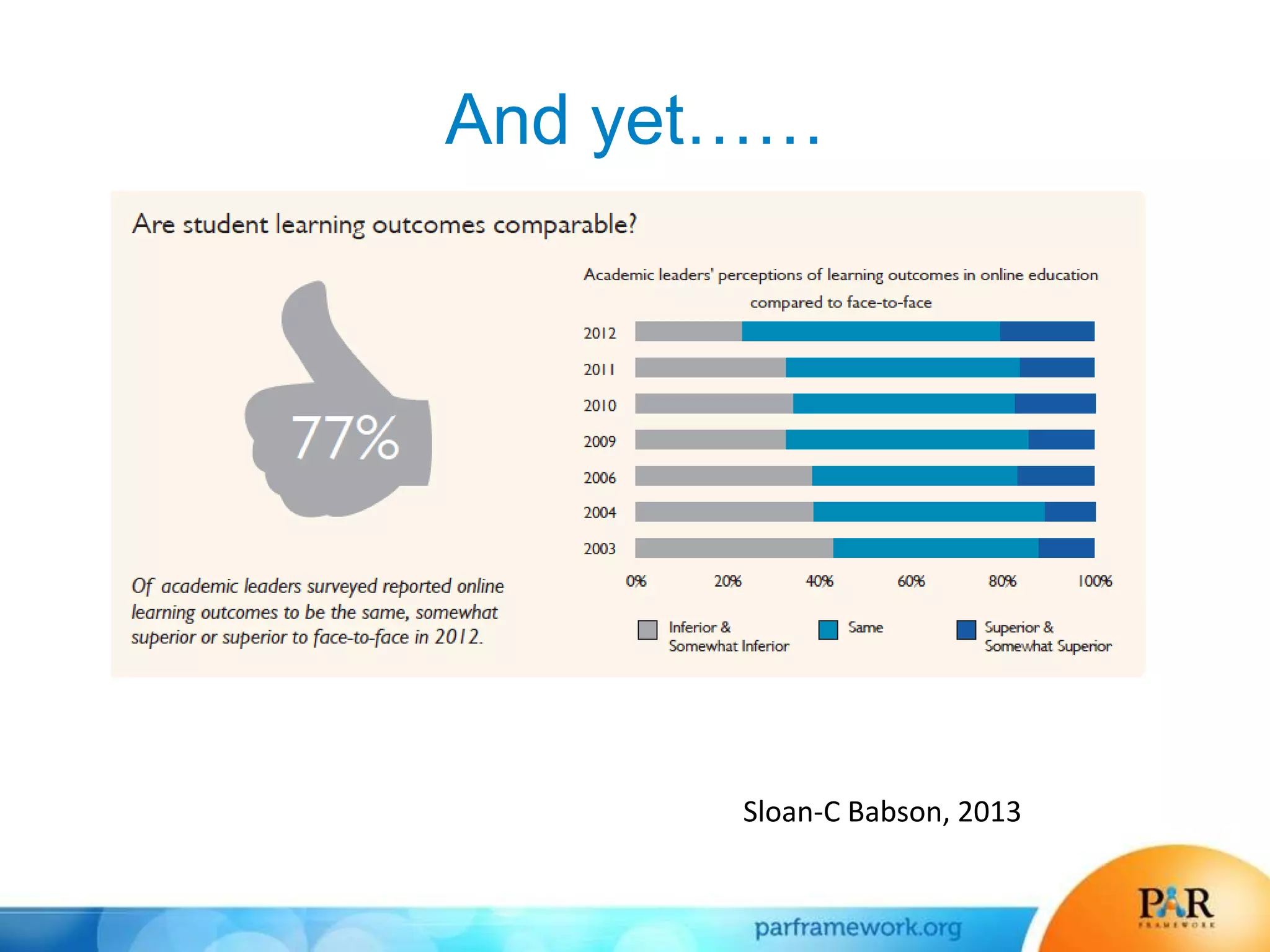And yet……
Sloan-C Babson, 2013
 