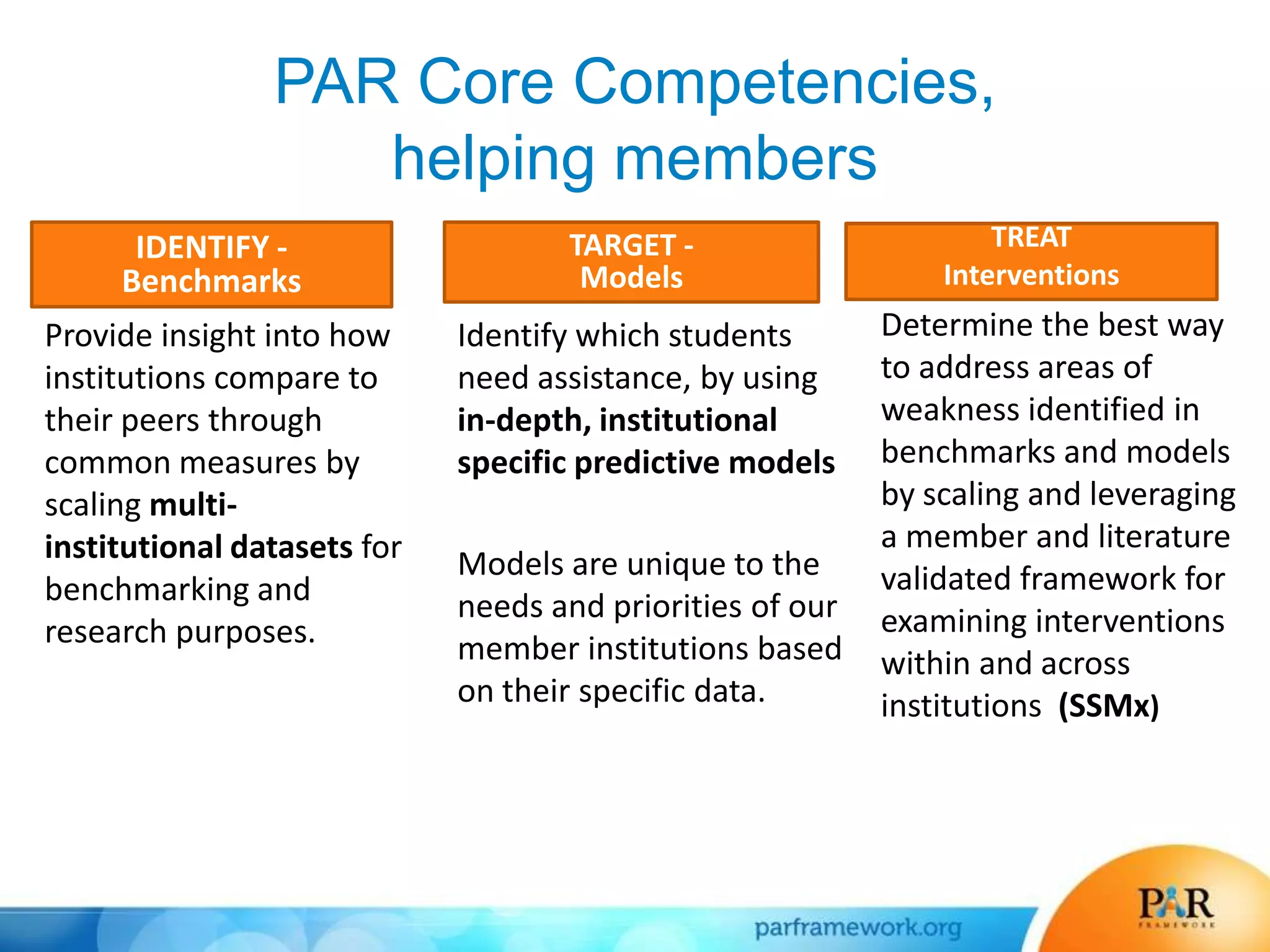 PAR Core Competencies,
helping members
IDENTIFY -
Benchmarks
Provide insight into how
institutions compare to
their peers through
common measures by
scaling multi-
institutional datasets for
benchmarking and
research purposes.
TARGET -
Models
Identify which students
need assistance, by using
in-depth, institutional
specific predictive models
Models are unique to the
needs and priorities of our
member institutions based
on their specific data.
Determine the best way
to address areas of
weakness identified in
benchmarks and models
by scaling and leveraging
a member and literature
validated framework for
examining interventions
within and across
institutions (SSMx)
TREAT
Interventions
 