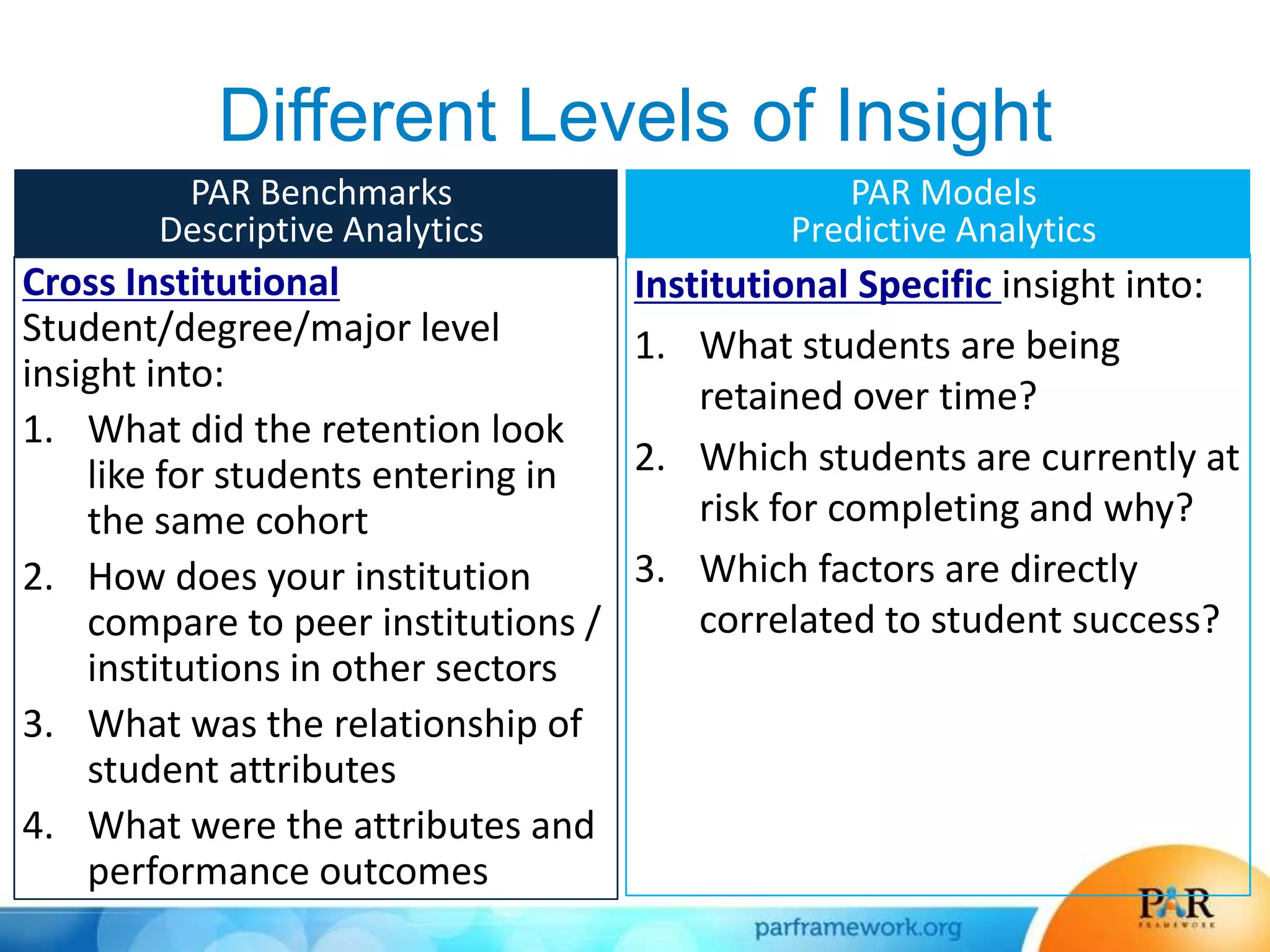 Different Levels of Insight
Cross Institutional
Student/degree/major level
insight into:
1. What did the retention look
like for students entering in
the same cohort
2. How does your institution
compare to peer institutions /
institutions in other sectors
3. What was the relationship of
student attributes
4. What were the attributes and
performance outcomes
Institutional Specific insight into:
1. What students are being
retained over time?
2. Which students are currently at
risk for completing and why?
3. Which factors are directly
correlated to student success?
PAR Benchmarks
Descriptive Analytics
PAR Models
Predictive Analytics
 