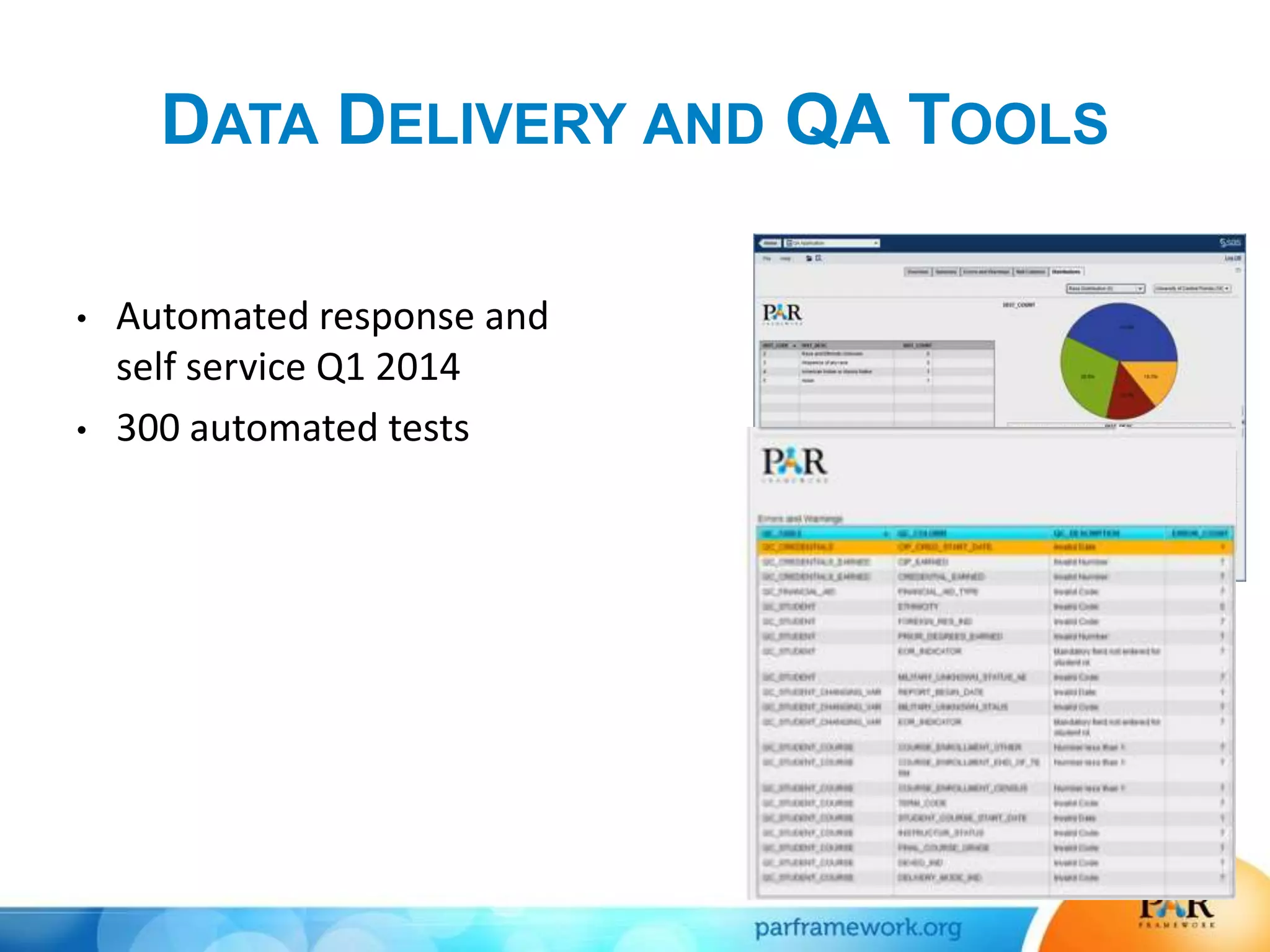 DATA DELIVERY AND QA TOOLS
• Automated response and
self service Q1 2014
• 300 automated tests
 