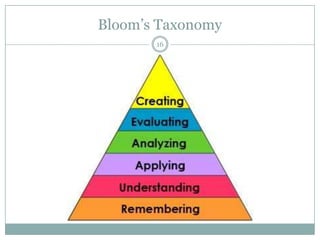 Bloom’s Taxonomy
16

 