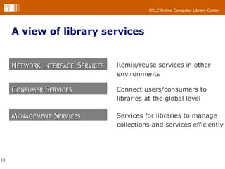 A view of library services Remix/reuse services in other environments Connect users/consumers to libraries at the global level Services for libraries to manage collections and services efficiently N ETWORK  I NTERFACE   S ERVICES C ONSUMER  S ERVICES M ANAGEMENT  S ERVICES 