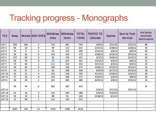 Tracking progress - Monographs
 