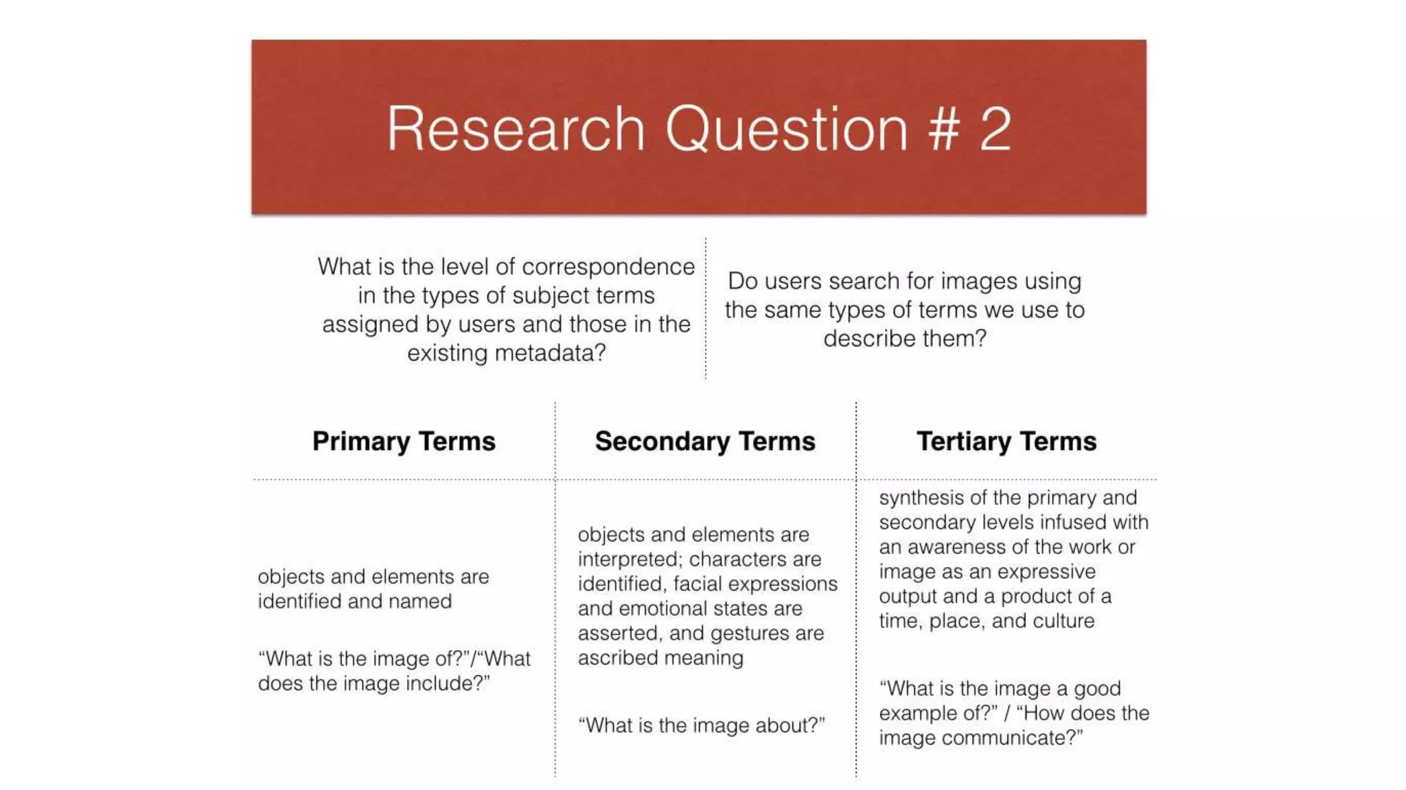 Sunyla2015 preliminary findings