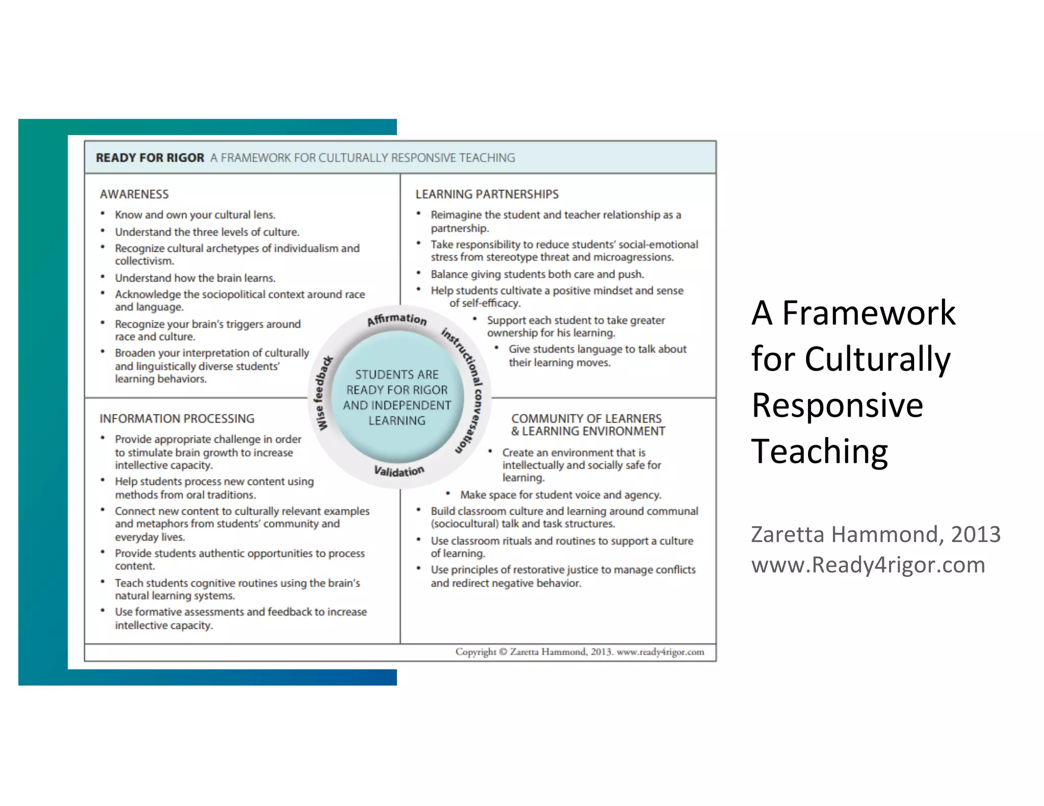 A Framework
for Culturally
Responsive
Teaching
Zaretta Hammond, 2013
www.Ready4rigor.com
 