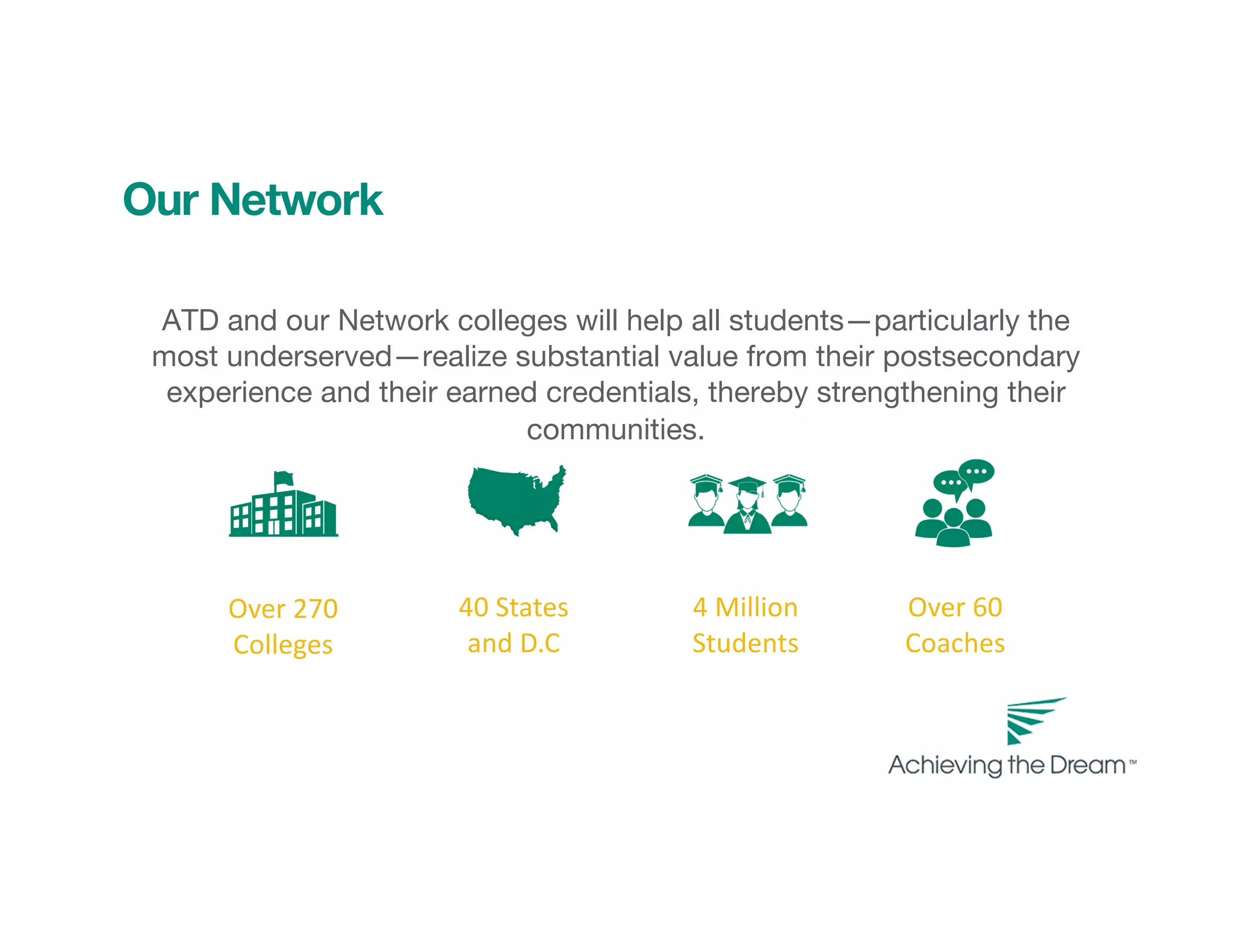 Our Network
4 Million
Students
40 States
and D.C
Over 270
Colleges
Over 60
Coaches
ATD and our Network colleges will help all students—particularly the
most underserved—realize substantial value from their postsecondary
experience and their earned credentials, thereby strengthening their
communities.
 