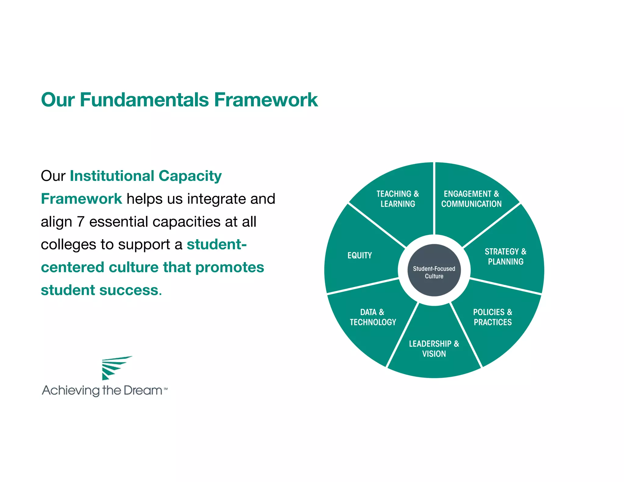 Our Fundamentals Framework
Our Institutional Capacity
Framework helps us integrate and
align 7 essential capacities at all
colleges to support a student-
centered culture that promotes
student success.
 