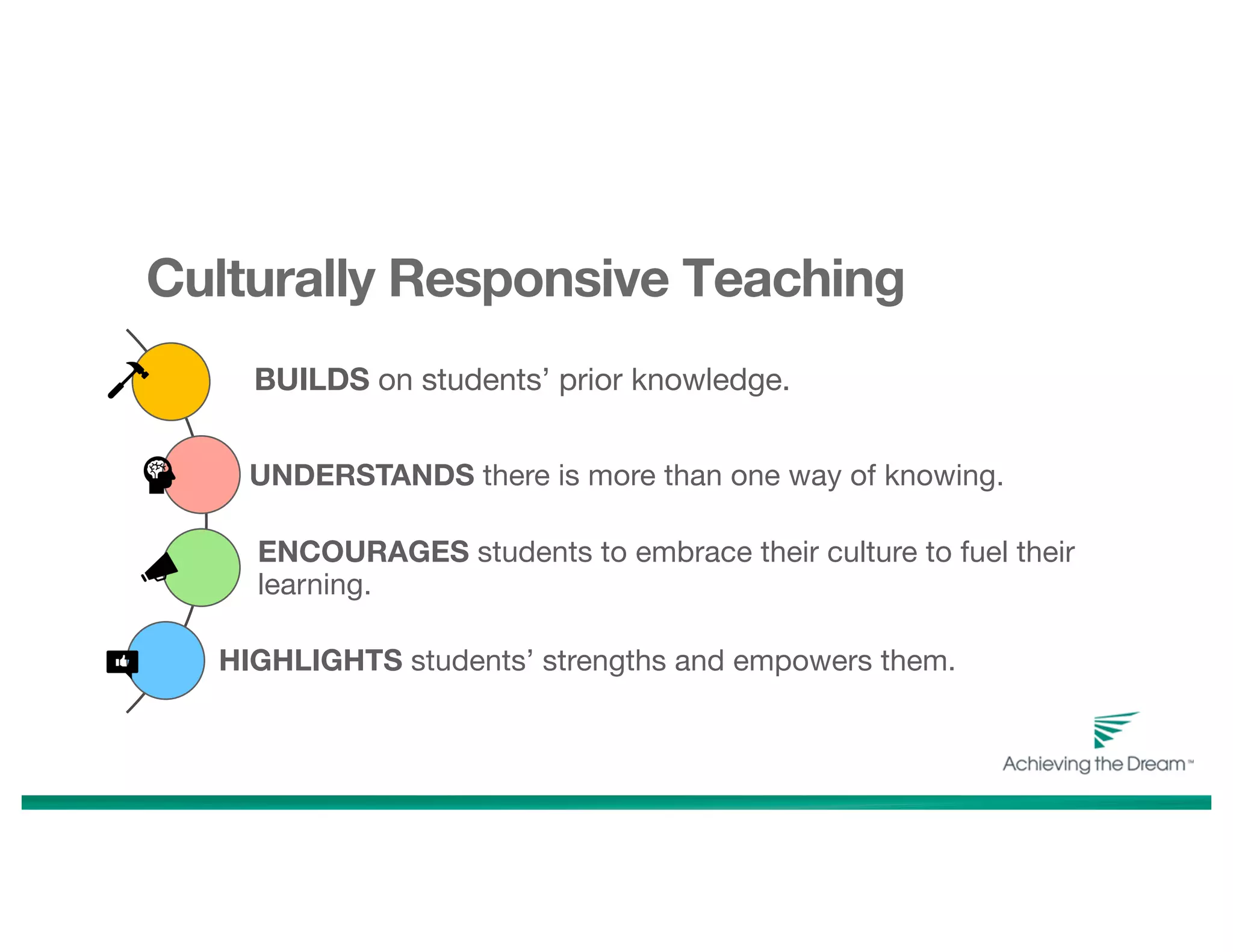 Culturally Responsive Teaching
BUILDS on students’ prior knowledge.
UNDERSTANDS there is more than one way of knowing.
ENCOURAGES students to embrace their culture to fuel their
learning.
HIGHLIGHTS students’ strengths and empowers them.
 