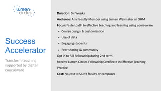 Success
Accelerator
Transform teaching
supported by digital
courseware
Duration: Six Weeks
Audience: Any Faculty Member using Lumen Waymaker or OHM
Focus: Faster path to effective teaching and learning using courseware
● Course design & customization
● Use of data
● Engaging students
● Peer sharing & community
Opt in to full Fellowship during 2nd term.
Receive Lumen Circles Fellowship Certificate in Effective Teaching
Practice
Cost: No cost to SUNY faculty or campuses
 