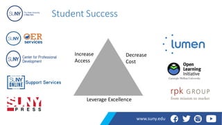 Student Success
Leverage Excellence
www.suny.edu
Decrease
Cost
Increase
Access
 