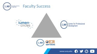 Faculty Success
www.suny.edu
 