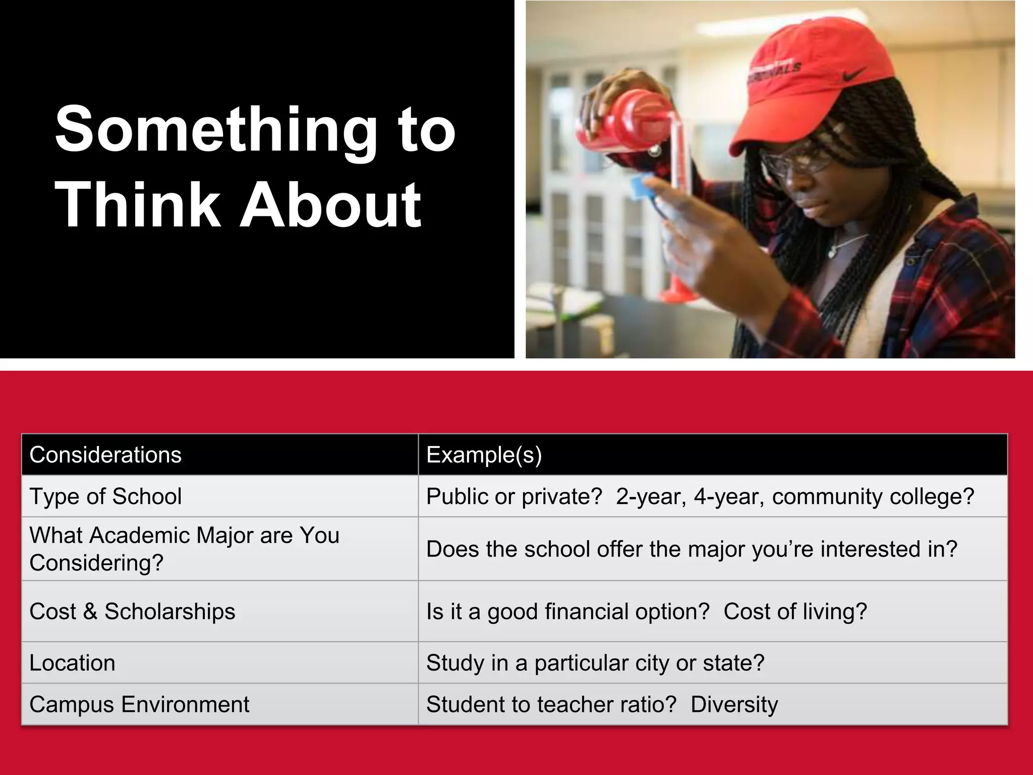 Something to
Think About
Considerations Example(s)
Type of School Public or private? 2-year, 4-year, community college?
What Academic Major are You
Considering?
Does the school offer the major you’re interested in?
Cost & Scholarships Is it a good financial option? Cost of living?
Location Study in a particular city or state?
Campus Environment Student to teacher ratio? Diversity
 