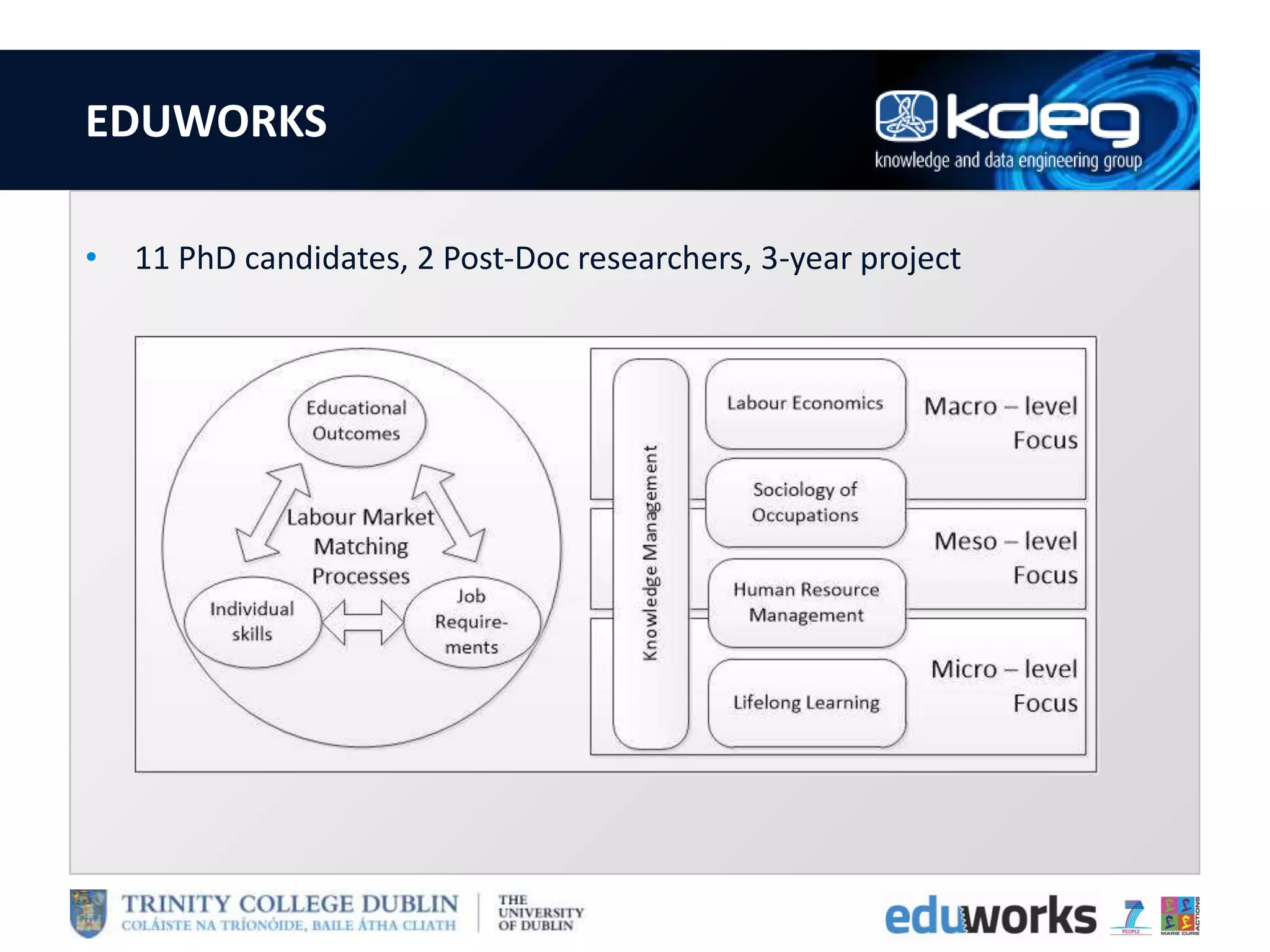 EDUWORKS
• 11 PhD candidates, 2 Post-Doc researchers, 3-year project
 
