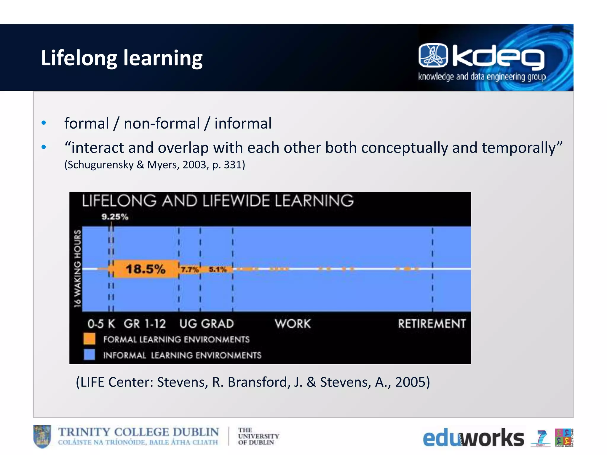 Lifelong learning
• formal / non-formal / informal
• “interact and overlap with each other both conceptually and temporally”
(Schugurensky & Myers, 2003, p. 331)
(LIFE Center: Stevens, R. Bransford, J. & Stevens, A., 2005)
 