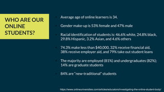 WHO ARE OUR
ONLINE
STUDENTS?
• Average age of online learners is 34.
• Gender make-up is 53% female and 47% male
• Racial identification of students is: 46.6% white, 24.8% black,
29.8% Hispanic, 3.2% Asian, and 4.6% others
• 74.3% make less than $40,000, 32% receive financial aid,
38% receive employer aid, and 79% take out student loans
• The majority are employed (81%) and undergraduates (82%);
14% are graduate students
• 84% are “new-traditional” students
https://www.onlineuniversities.com/articles/educators/investigating-the-online-student-body/
 