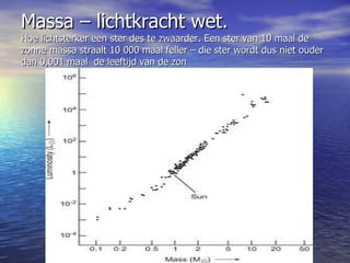 Massa – lichtkracht wet. Hoe lichtsterker een ster des te zwaarder. Een ster van 10 maal de zonne massa straalt 10 000 maal feller – die ster wordt dus niet ouder dan 0,001 maal  de leeftijd van de zon  