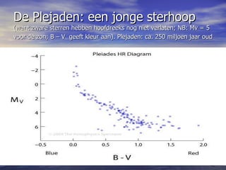 De Plejaden: een jonge sterhoop  (want zware sterren hebben hoofdreeks nog niet verlaten; NB: Mv = 5 voor de zon; B – V  geeft kleur aan). Plejaden: ca. 250 miljoen jaar oud   