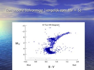 Een andere bolvormige (vergelijk zon: Mv = 5) 