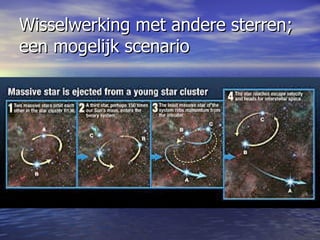 Wisselwerking met andere sterren; een mogelijk scenario 